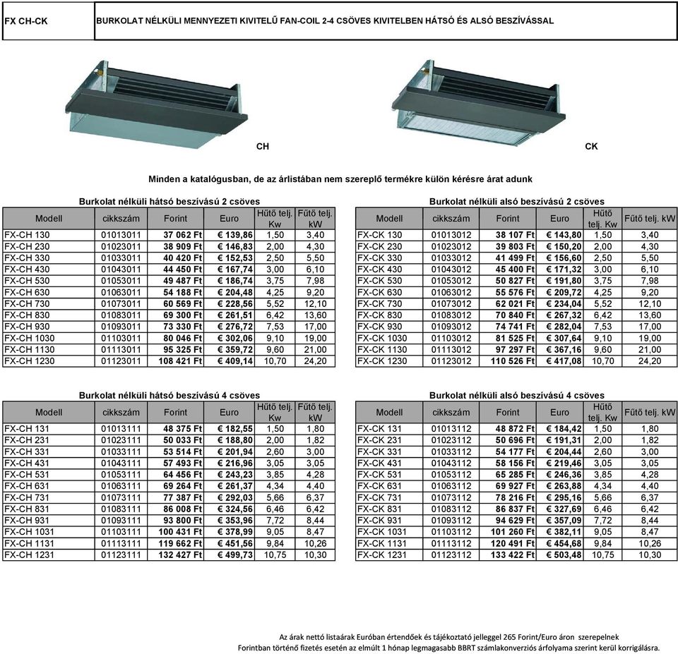 kw FX-CH 130 01013011 37 062 Ft 139,86 1,50 3,40 FX-CK 130 01013012 38 107 Ft 143,80 1,50 3,40 FX-CH 230 01023011 38 909 Ft 146,83 2,00 4,30 FX-CK 230 01023012 39 803 Ft 150,20 2,00 4,30 FX-CH 330