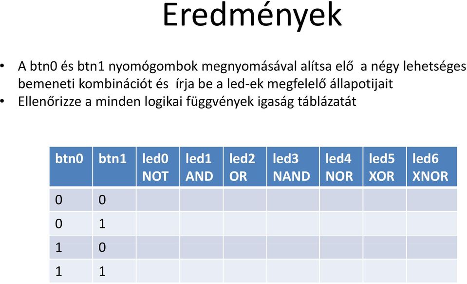 állapotijait Ellenőrizze a minden logikai függvények igaság táblázatát