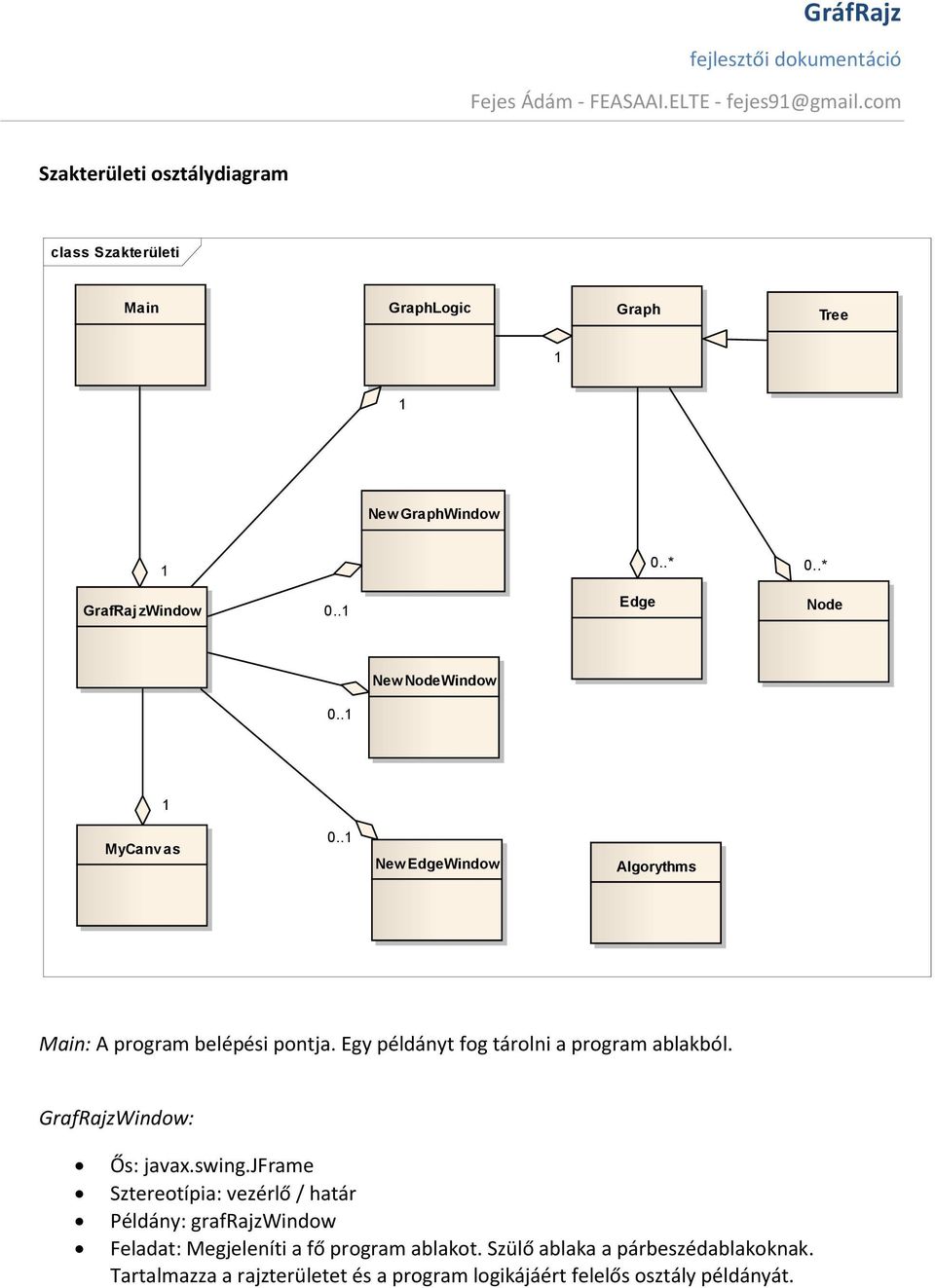 Egy példányt fog tárolni a program ablakból.