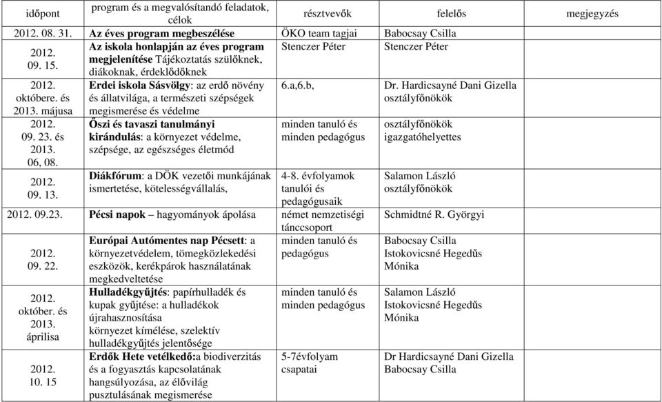 diákoknak, érdeklődőknek Erdei iskola Sásvölgy: az erdő növény és állatvilága, a természeti szépségek megismerése és védelme Őszi és tavaszi tanulmányi kirándulás: a környezet védelme, szépsége, az