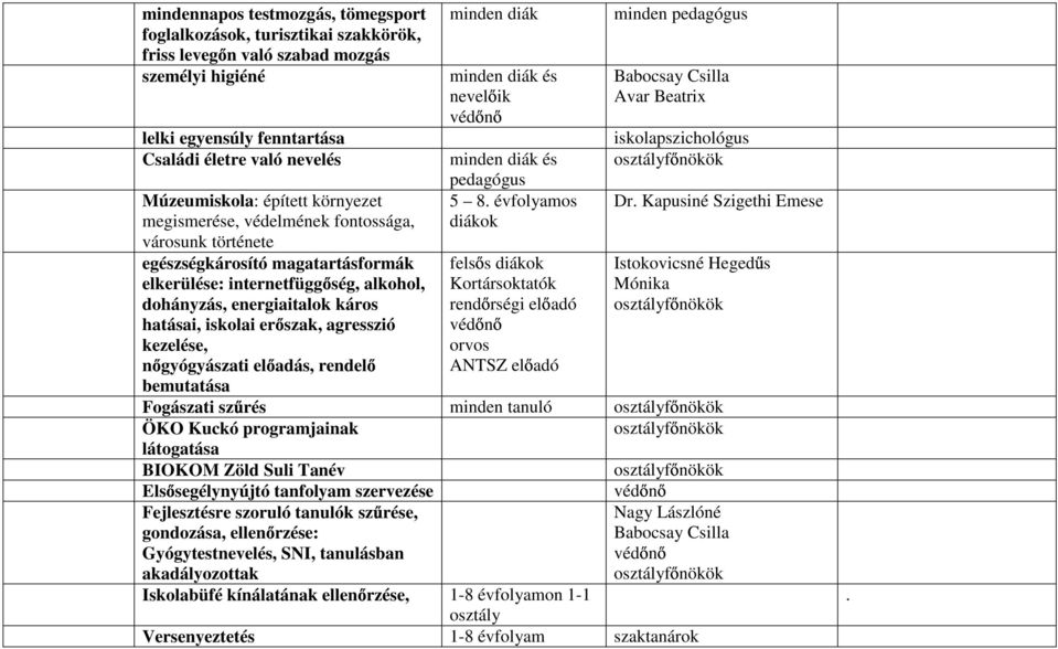 Kapusiné Szigethi Emese megismerése, védelmének fontossága, diákok városunk története egészségkárosító magatartásformák felsős diákok Istokovicsné Hegedűs elkerülése: internetfüggőség, alkohol,