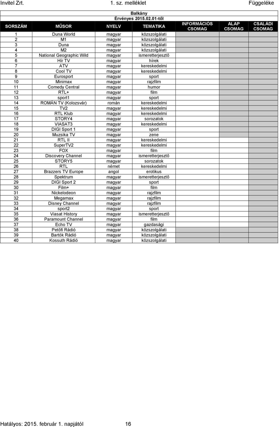 1 12 RTL+ magyar film 0 1 1 13 sport1 magyar sport 0 1 1 14 ROMÁN TV (Kolozsvár) román kereskedelmi 0 1 1 15 TV2 magyar kereskedelmi 0 1 1 16 RTL Klub magyar kereskedelmi 0 1 1 17 STORY4 magyar