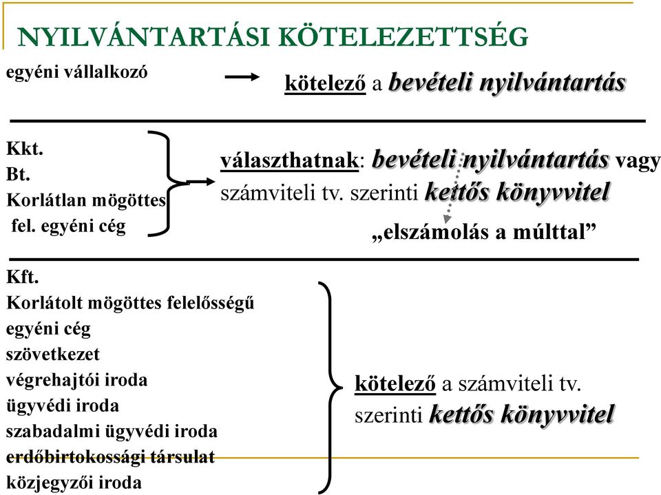 szerinti kettős könyvvitel elszámolás a múlttal Kft.