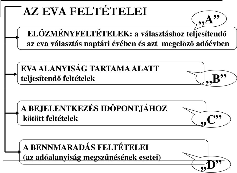 TARTAMA ALATT teljesítendı feltételek B A BEJELENTKEZÉS IDİPONTJÁHOZ