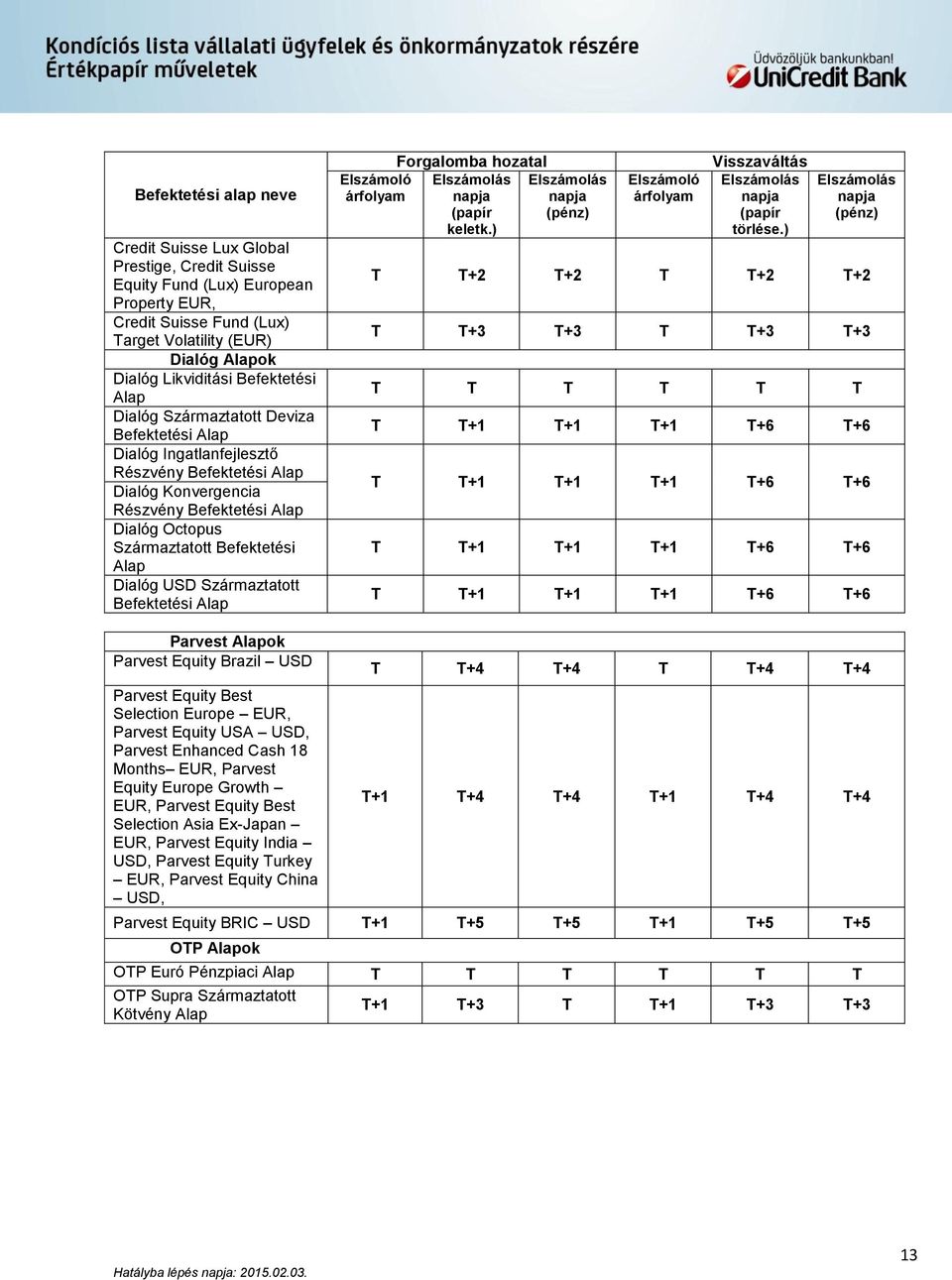 Alap Dialóg USD Származtatott Befektetési Alap (papír keletk.) (pénz) Visszaváltás (papír törlése.