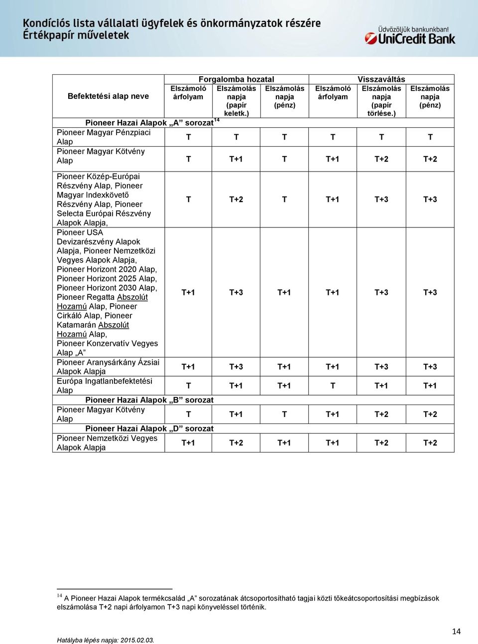 Alap, Pioneer T T+2 T T+1 T+3 T+3 Selecta Európai Részvény Alapok Alapja, Pioneer USA Devizarészvény Alapok Alapja, Pioneer Nemzetközi Vegyes Alapok Alapja, Pioneer Horizont 2020 Alap, Pioneer