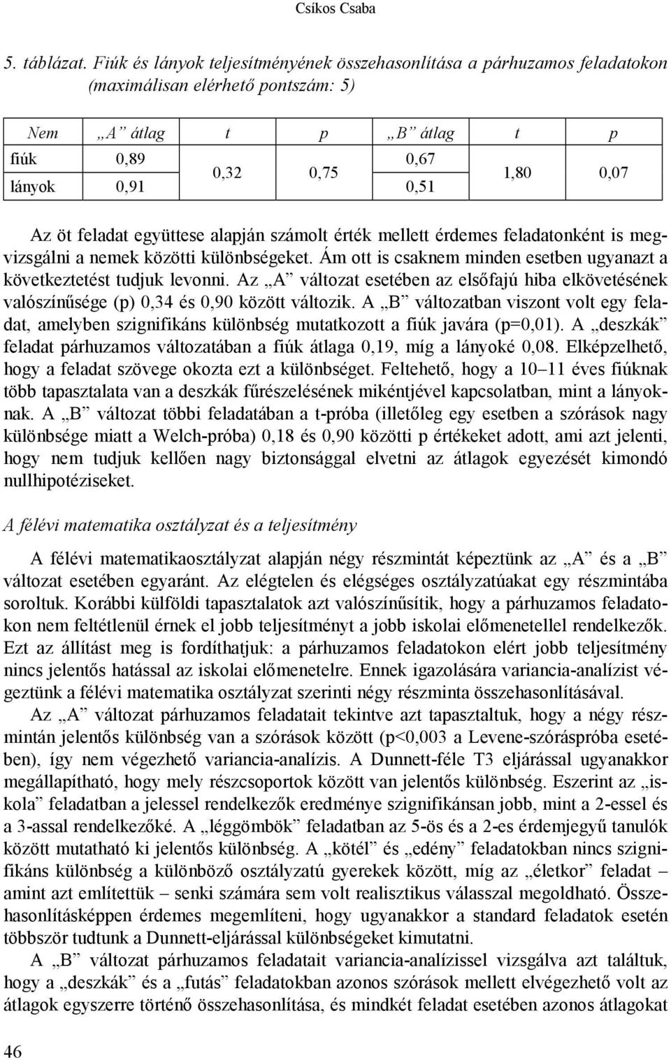 feladat együttese alapján számolt érték mellett érdemes feladatonként is megvizsgálni a nemek közötti különbségeket. Ám ott is csaknem minden esetben ugyanazt a következtetést tudjuk levonni.