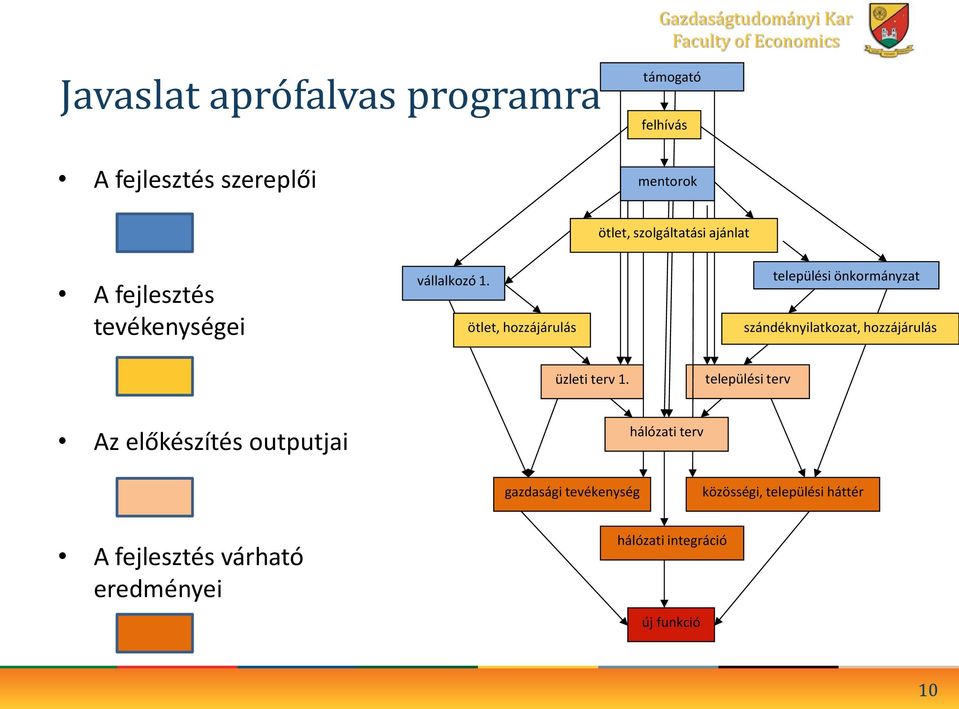 ötlet, hozzájárulás települési önkormányzat szándéknyilatkozat, hozzájárulás üzleti terv 1.