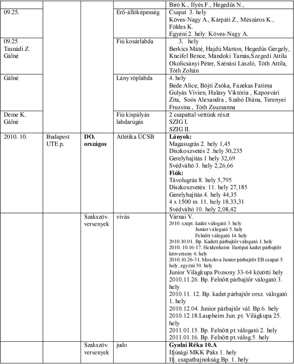 hely Bede Alice, Böjti Zsóka, Fazekas Fatima Gulyás Vivien, Halasy Viktória, Kaposvári Zita, Soós Alexandra, Szabó Diána, Terenyei Fruzsina, Tóth Zsuzsanna Deme K. Gálné 2010. 10. Budapest UTE p.