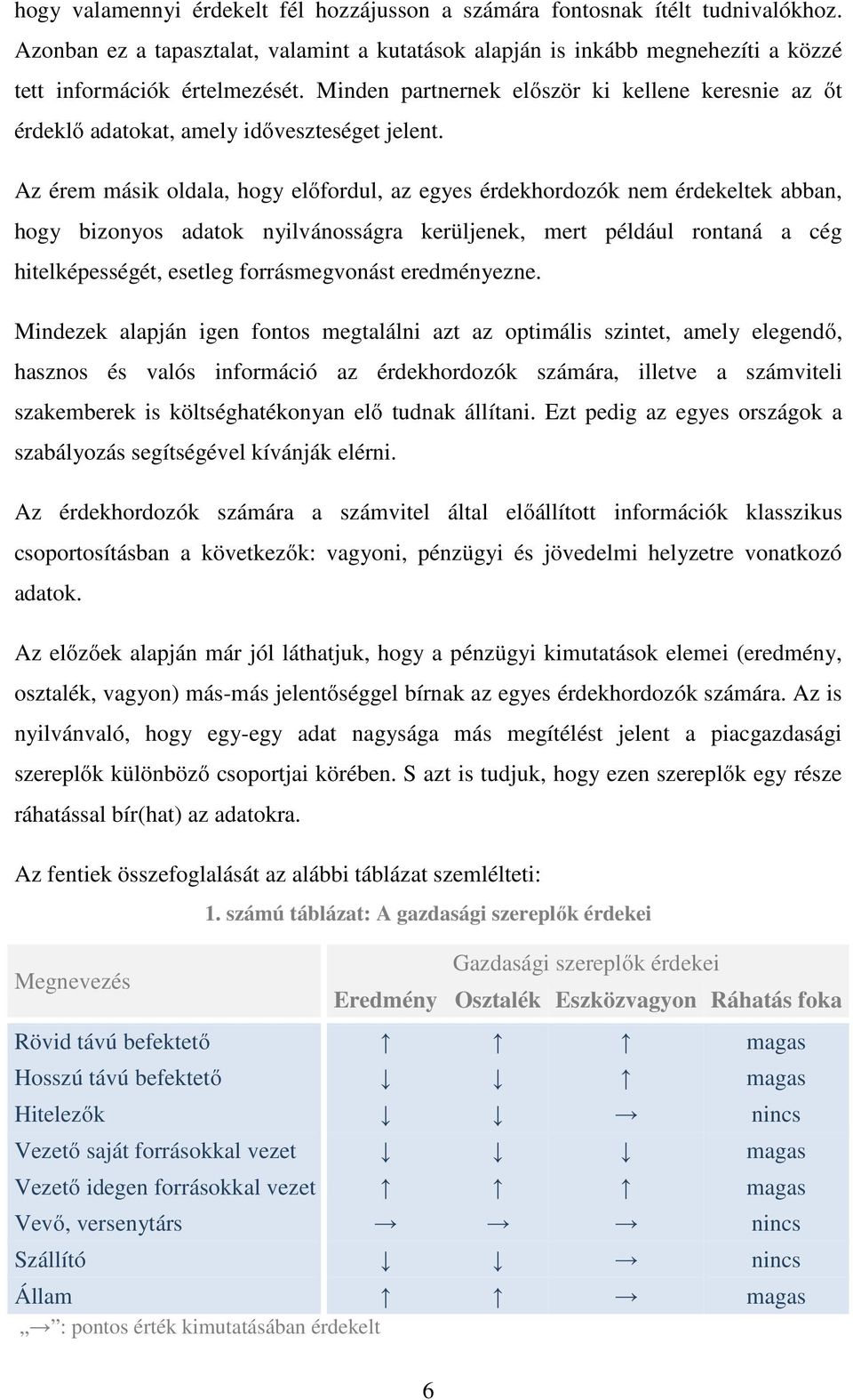 Az érem másik oldala, hogy előfordul, az egyes érdekhordozók nem érdekeltek abban, hogy bizonyos adatok nyilvánosságra kerüljenek, mert például rontaná a cég hitelképességét, esetleg forrásmegvonást