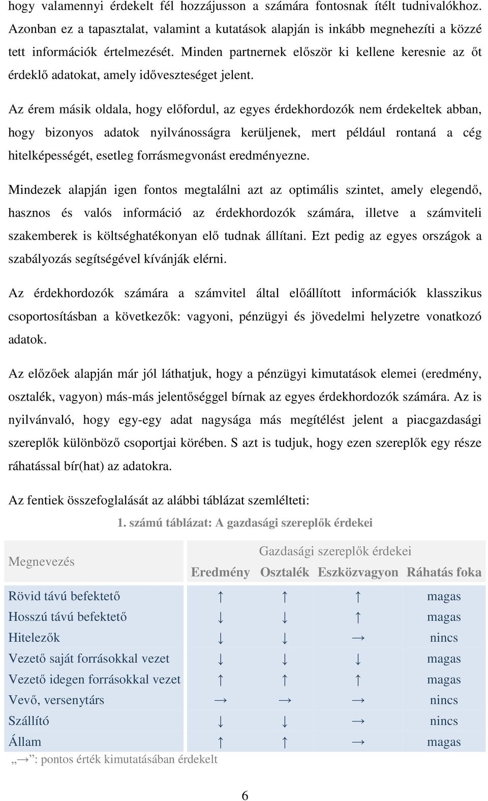 Az érem másik oldala, hogy előfordul, az egyes érdekhordozók nem érdekeltek abban, hogy bizonyos adatok nyilvánosságra kerüljenek, mert például rontaná a cég hitelképességét, esetleg forrásmegvonást