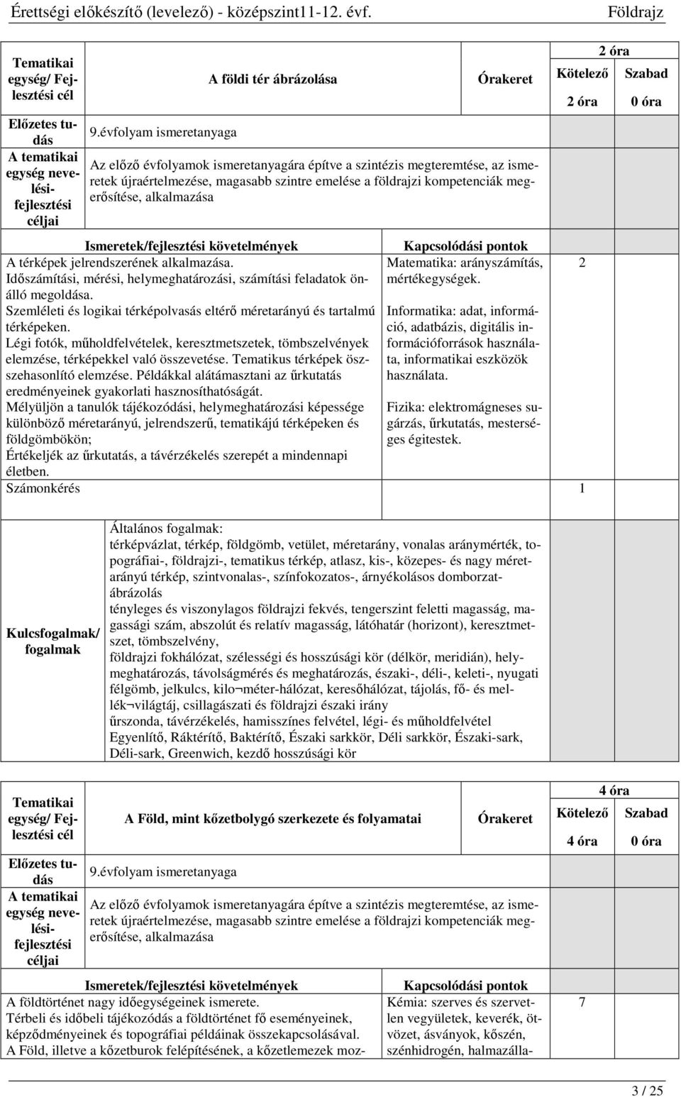 nevelésifejlesztéserősítése, alkalmazása céljai Kötelező Ismeretek/fejlesztési követelmények Kapcsolódási pontok A térképek jelrendszerének alkalmazása.