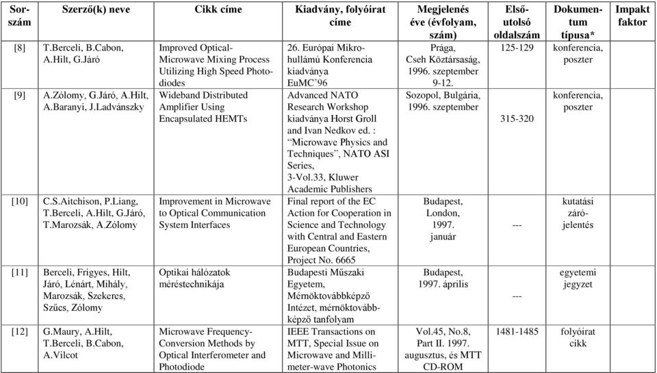 Vilcot Improved Optical- Microwave Mixing Process Utilizing High Speed Photodiodes Wideband Distributed Amplifier Using Encapsulated HEMTs Improvement in Microwave to Optical Communication System