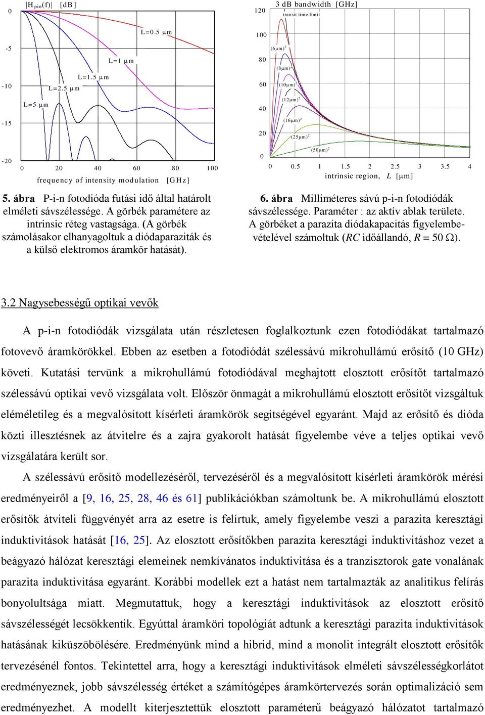 ábra P-i-n fotodióda futási idõ által határolt elméleti sávszélessége. A görbék paramétere az intrinsic réteg vastagsága.