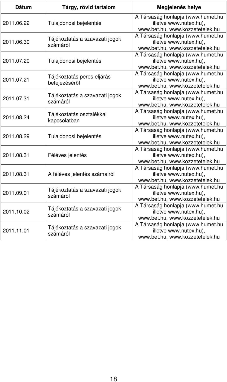 24 Tájékoztatás peres eljárás befejezéséről Tájékoztatás osztalékkal kapcsolatban 2011.08.