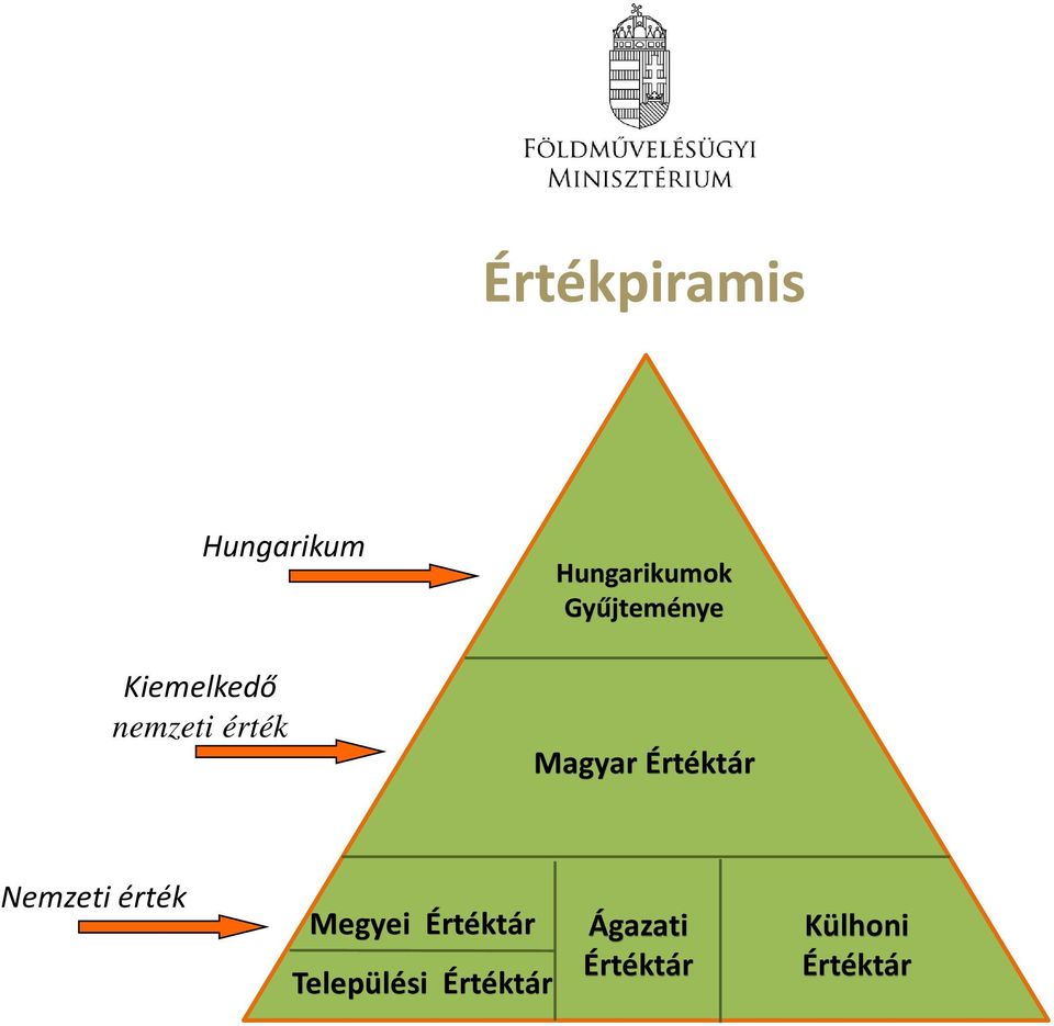 Értéktár Nemzeti érték Megyei Értéktár