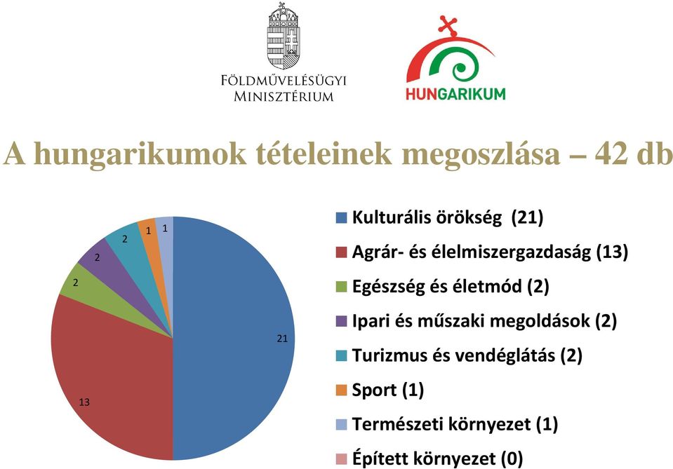 életmód (2) 21 Ipari és műszaki megoldások (2) Turizmus és