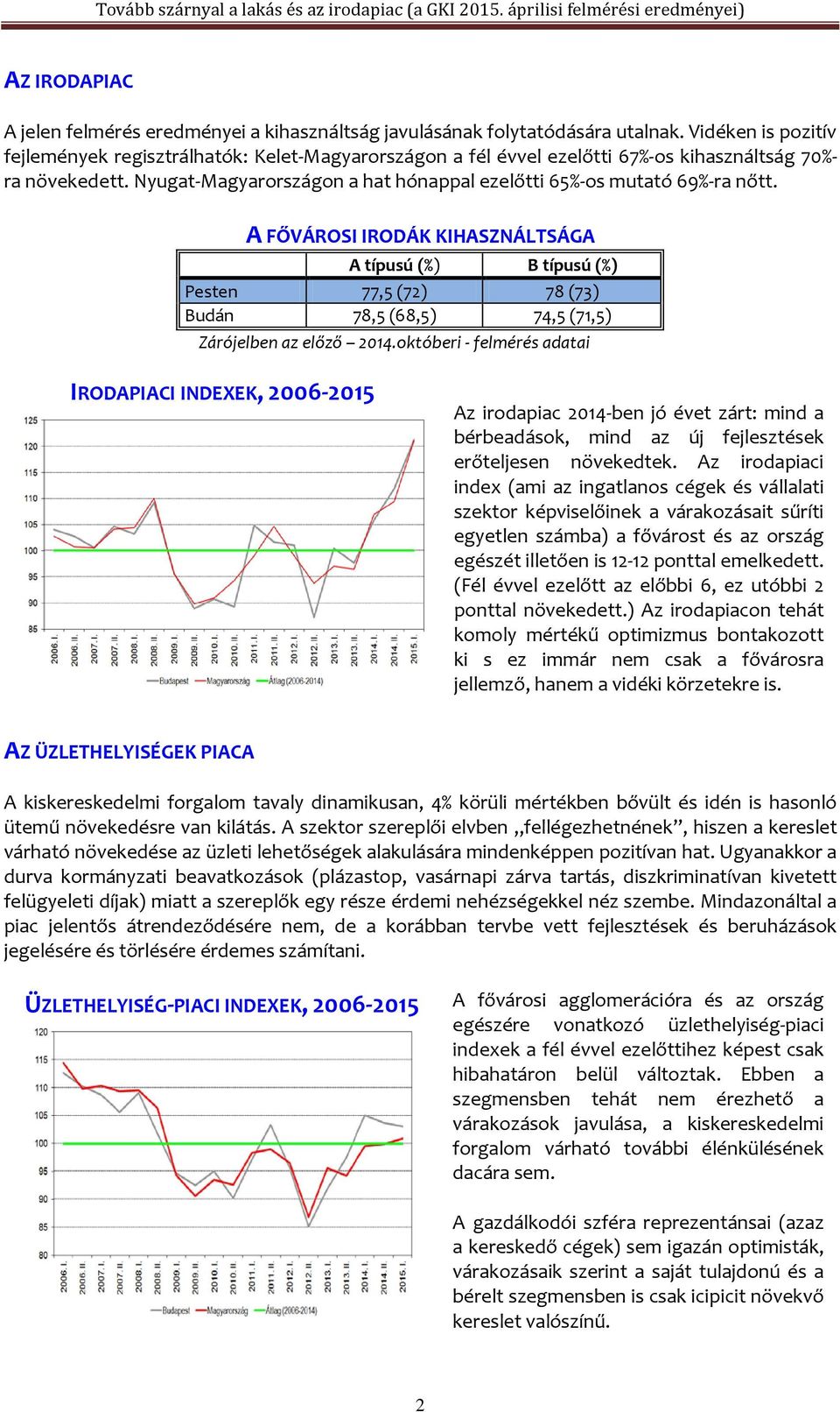 Nyugat-Magyarországon a hat hónappal ezelőtti 65%-os mutató 69%-ra nőtt.