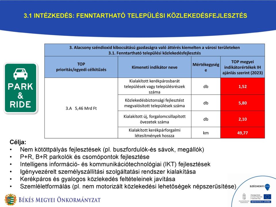 forgalomcsillapított övezetek száma Kialakított kerékpárforgalmi létesítmények hossza Mértékegység e Nem kötöttpályás fejlesztések (pl.