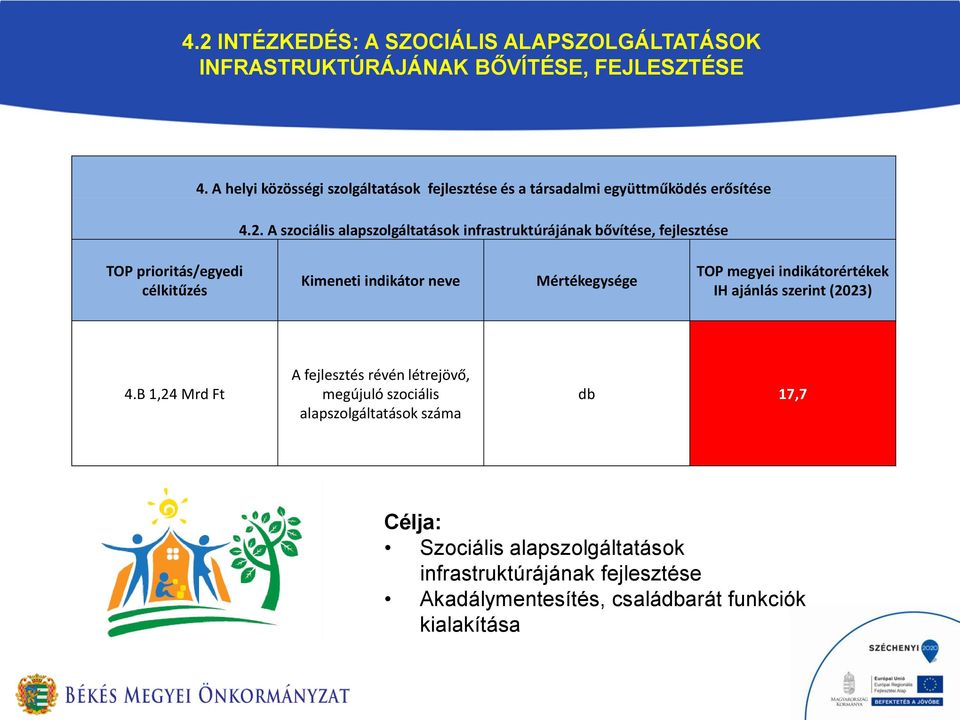 A szociális alapszolgáltatások infrastruktúrájának bővítése, fejlesztése prioritás/egyedi célkitűzés Kimeneti indikátor neve Mértékegysége