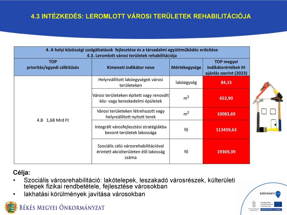 B 1,68 Mrd Ft Városi területeken épített vagy renovált köz- vagy kereskedelmi épületek Városi területeken létrehozott vagy helyreállított nyitott terek Integrált városfejlesztési stratégiákba bevont