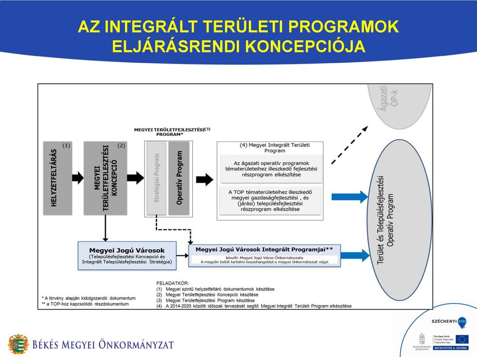 PROGRAMOK