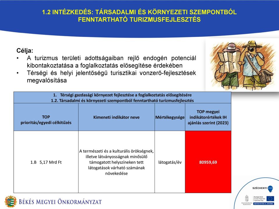 Térségi gazdasági környezet fejlesztése a foglalkoztatás elősegítésére 1.2.