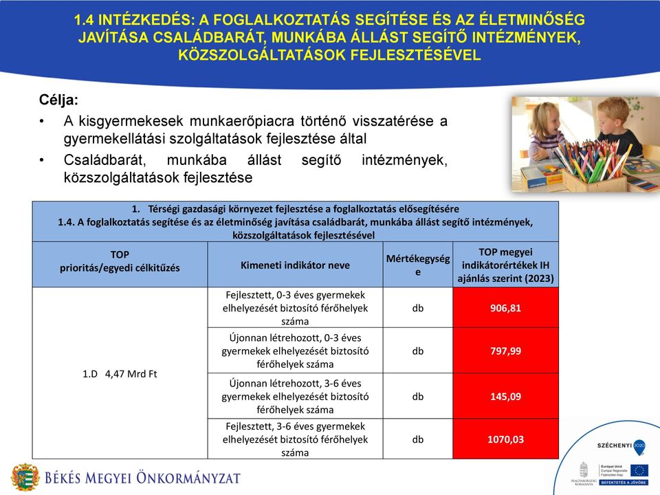 Térségi gazdasági környezet fejlesztése a foglalkoztatás elősegítésére 1.4.