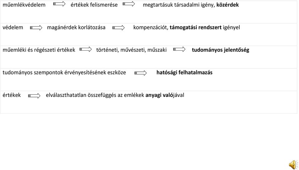 értékek történeti, művészeti, műszaki tudományos jelentőség tudományos szempontok