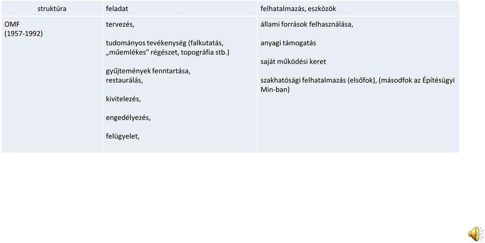 ) gyűjtemények fenntartása, restaurálás, kivitelezés, engedélyezés, felügyelet, állami