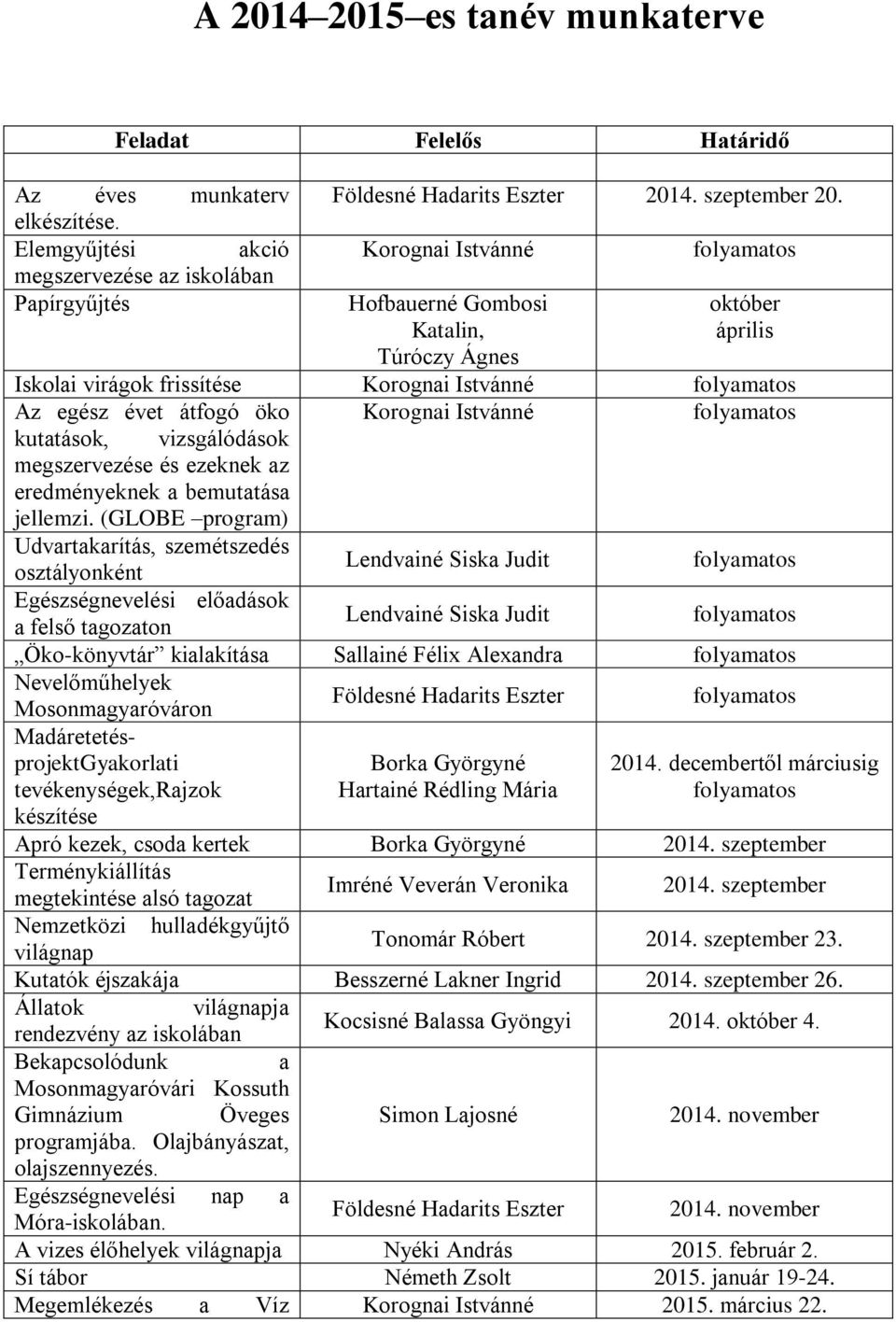 megszervezése és ezeknek az eredményeknek a bemutatása jellemzi.