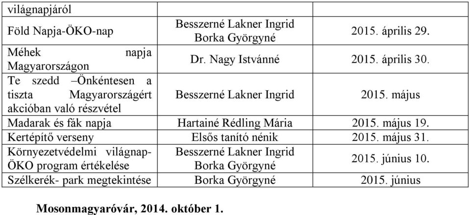 május akcióban való részvétel Madarak és fák napja Hartainé Rédling Mária 2015. május 19.