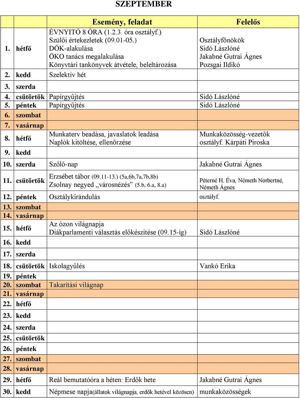 hétfő 9. kedd Munkaterv beadása, javaslatok leadása Naplók kitöltése, ellenőrzése Munkaközösség-vezetők osztályf. Kárpáti Piroska 10. szerda Szőlő-nap Jakabné Gutrai Ágnes 11.