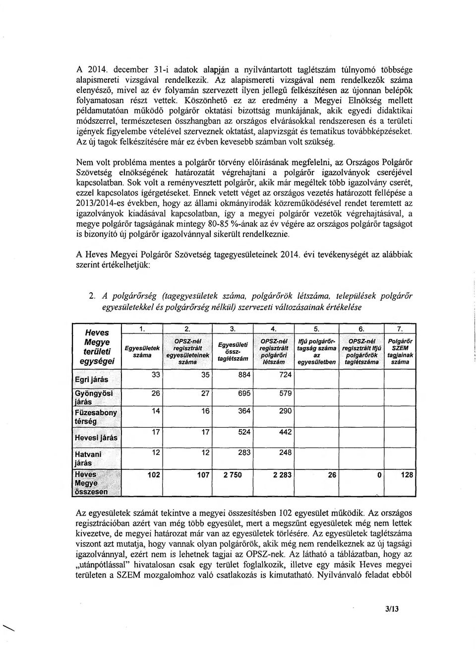 Köszönhető ez az eredmény a Megyei Elnökség mellett példamutatóan működö polgárőr oktatási bizottság munkájának, akik egyedi didaktikai módszerrel, természetesen összhangban az országos elvárásokkal