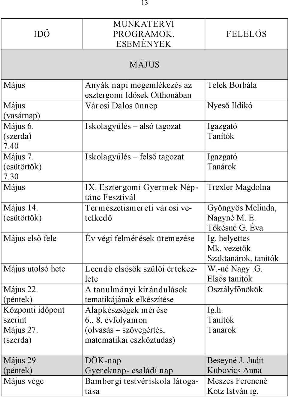 Éva Május első fele Év végi felmérések ütemezése Ig. helyettes Mk. vezetők Május utolsó hete Május 22. Központi időpont szerint Május 27.