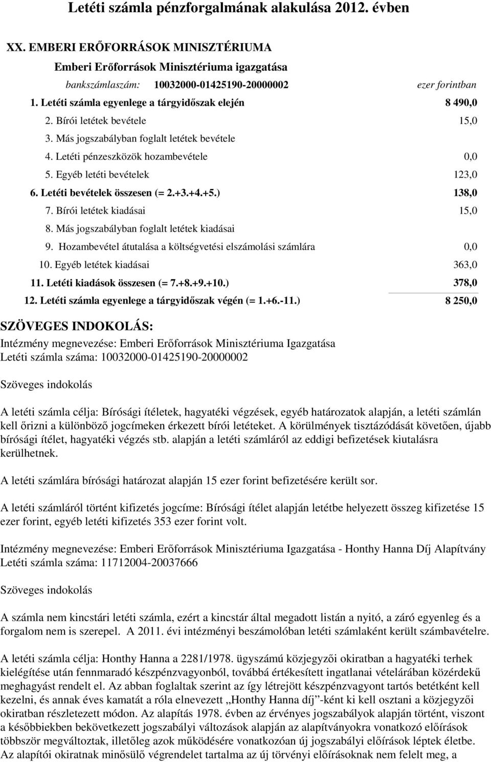 Egyéb letéti bevételek 6. Letéti bevételek összesen (= 2.+3.+4.+5.) 7. Bírói letétek kiadásai 123,0 138,0 15,0 8. Más jogszabályban foglalt letétek kiadásai 9.