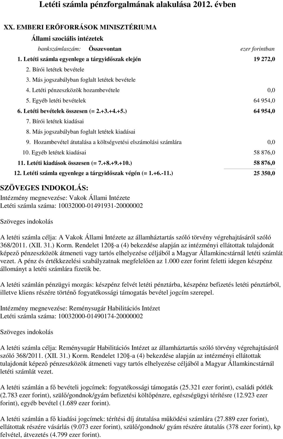 Letéti bevételek összesen (= 2.+3.+4.+5.) 64 954,0 64 954,0 7. Bírói letétek kiadásai 8. Más jogszabályban foglalt letétek kiadásai 9. Hozambevétel átutalása a költségvetési elszámolási számlára 10.
