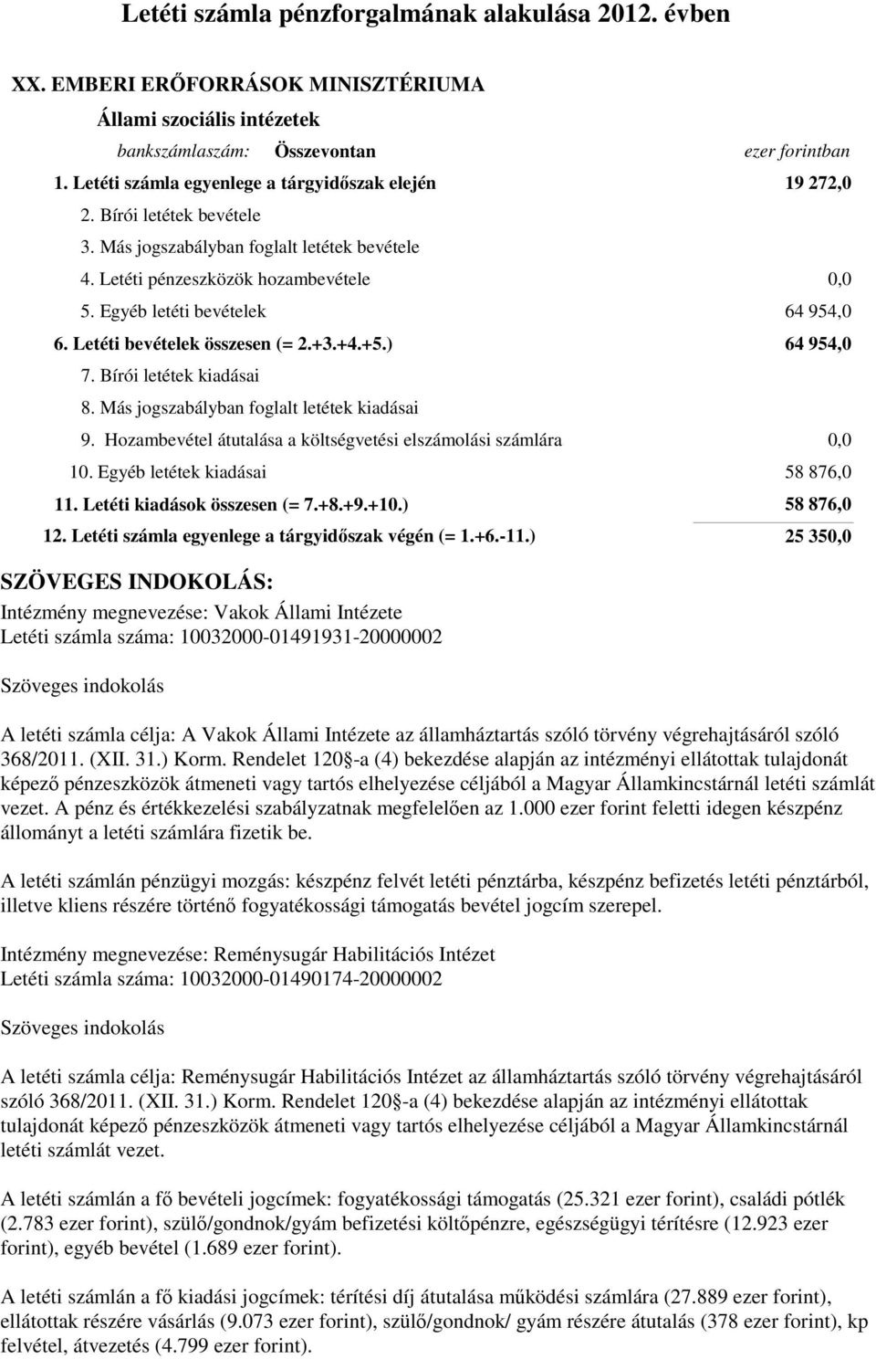 Letéti bevételek összesen (= 2.+3.+4.+5.) 64 954,0 64 954,0 7. Bírói letétek kiadásai 8. Más jogszabályban foglalt letétek kiadásai 9. Hozambevétel átutalása a költségvetési elszámolási számlára 10.