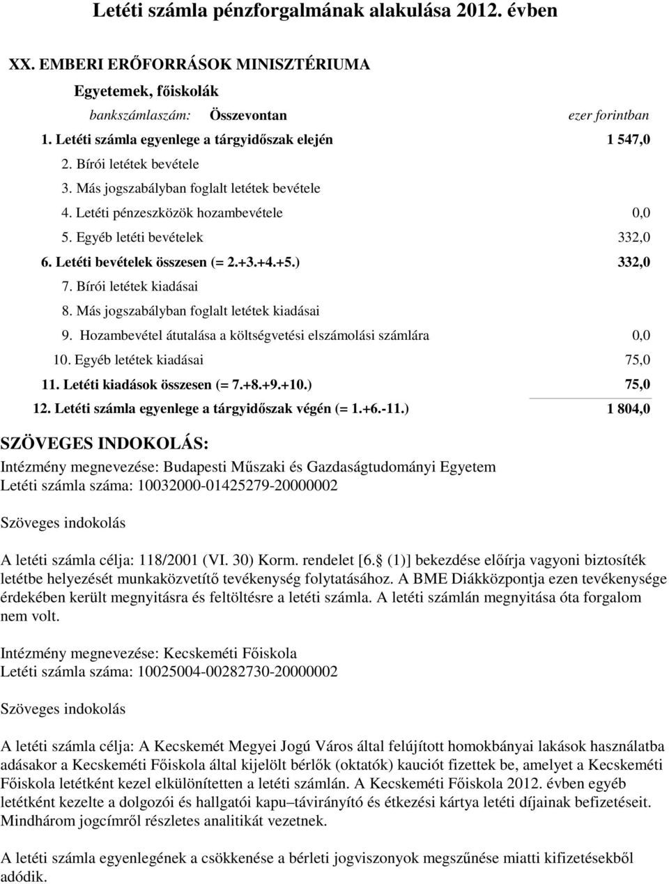 Letéti bevételek összesen (= 2.+3.+4.+5.) 332,0 332,0 7. Bírói letétek kiadásai 8. Más jogszabályban foglalt letétek kiadásai 9. Hozambevétel átutalása a költségvetési elszámolási számlára 10.