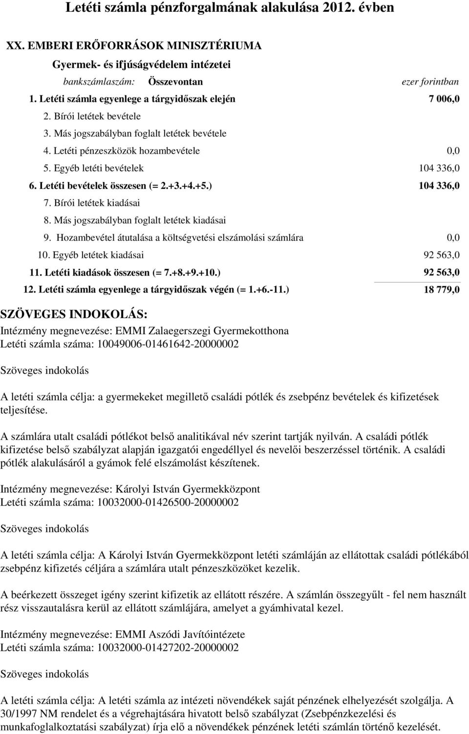 Letéti bevételek összesen (= 2.+3.+4.+5.) 104 336,0 104 336,0 7. Bírói letétek kiadásai 8. Más jogszabályban foglalt letétek kiadásai 9. Hozambevétel átutalása a költségvetési elszámolási számlára 10.