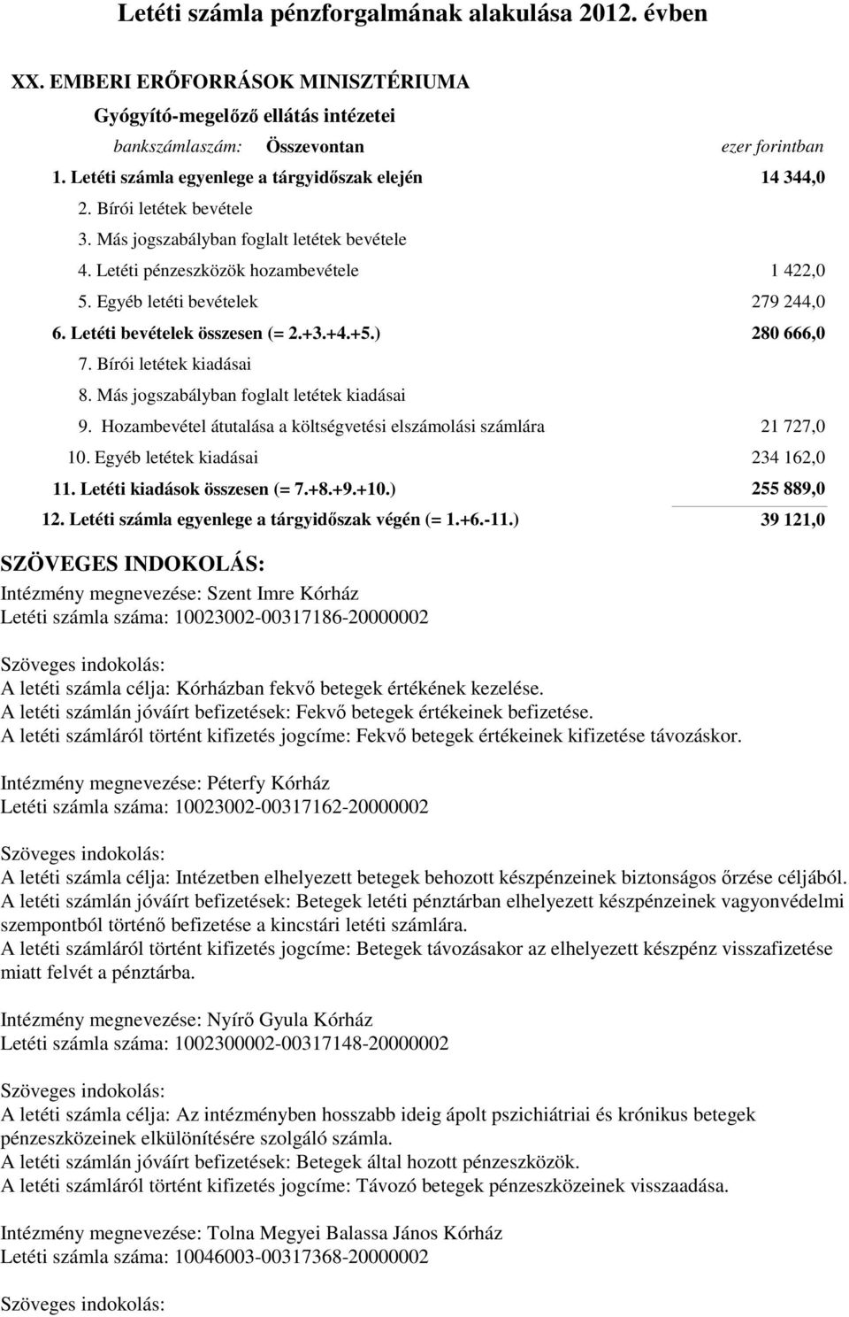 Letéti bevételek összesen (= 2.+3.+4.+5.) 1 422,0 279 244,0 280 666,0 7. Bírói letétek kiadásai 8. Más jogszabályban foglalt letétek kiadásai 9.