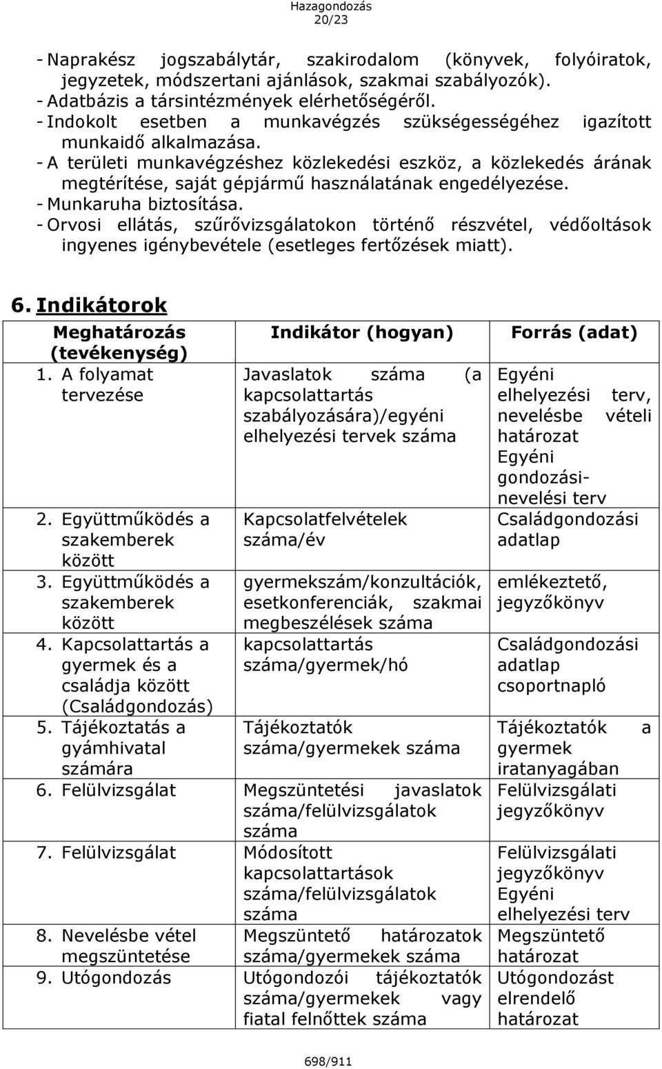 - A területi munkavégzéshez közlekedési eszköz, a közlekedés árának megtérítése, saját gépjármű használatának engedélyezése. - Munkaruha biztosítása.