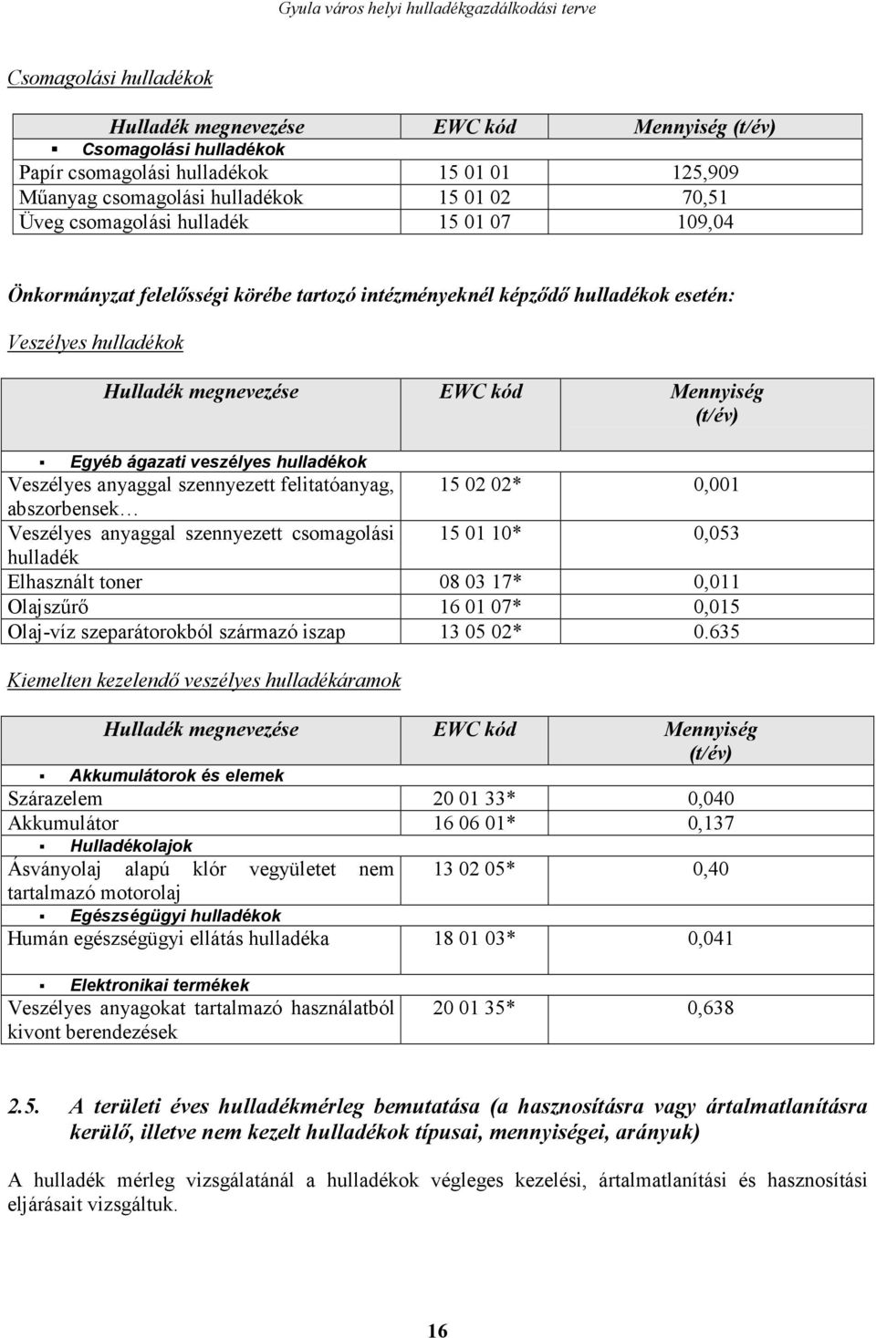 veszélyes hulladékok Veszélyes anyaggal szennyezett felitatóanyag, 15 02 02* 0,001 abszorbensek Veszélyes anyaggal szennyezett csomagolási 15 01 10* 0,053 hulladék Elhasznált toner 08 03 17* 0,011