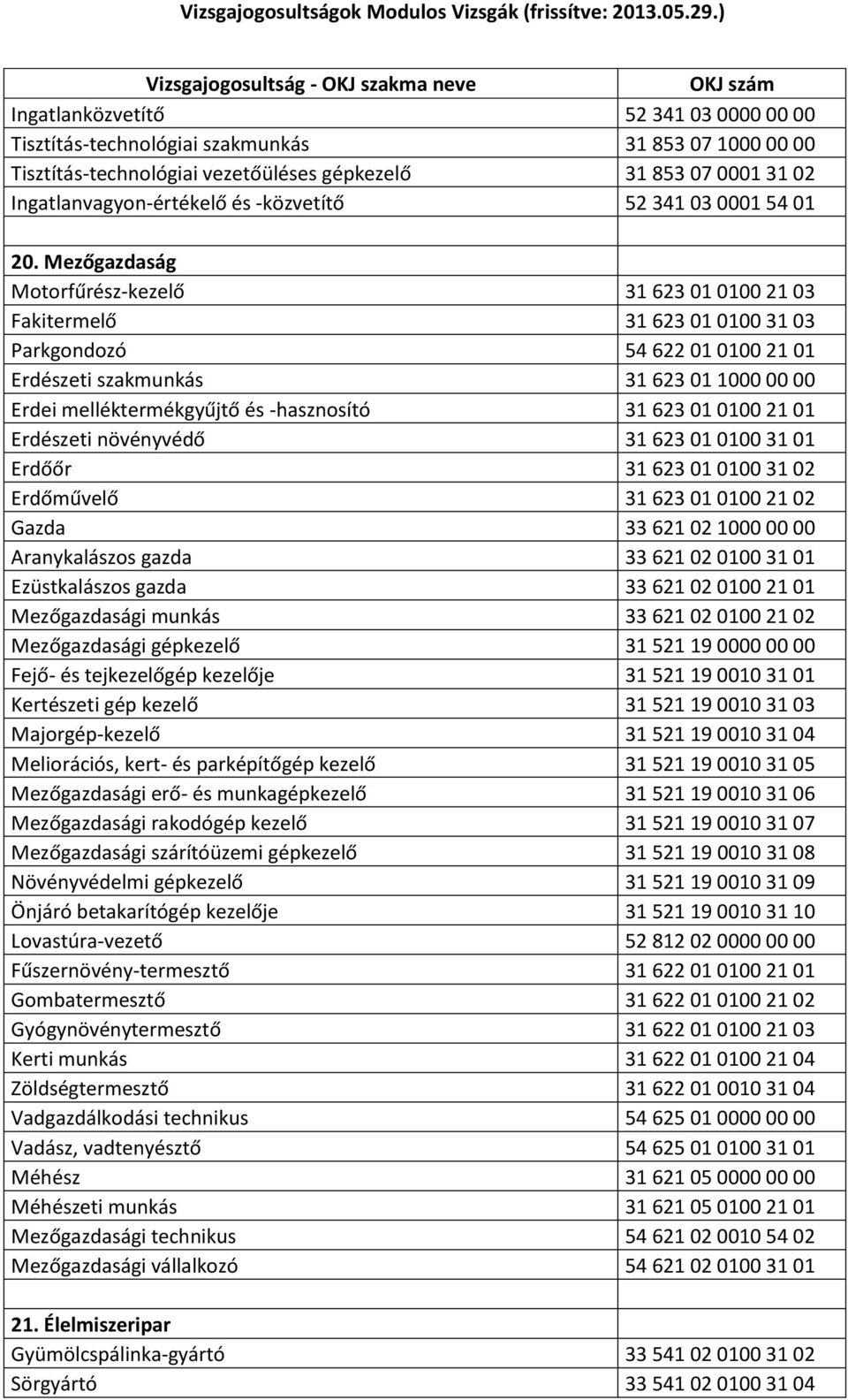 Mezőgazdaság Motorfűrész-kezelő 31 623 01 0100 21 03 Fakitermelő 31 623 01 0100 31 03 Parkgondozó 54 622 01 0100 21 01 Erdészeti szakmunkás 31 623 01 1000 00 00 Erdei melléktermékgyűjtő és