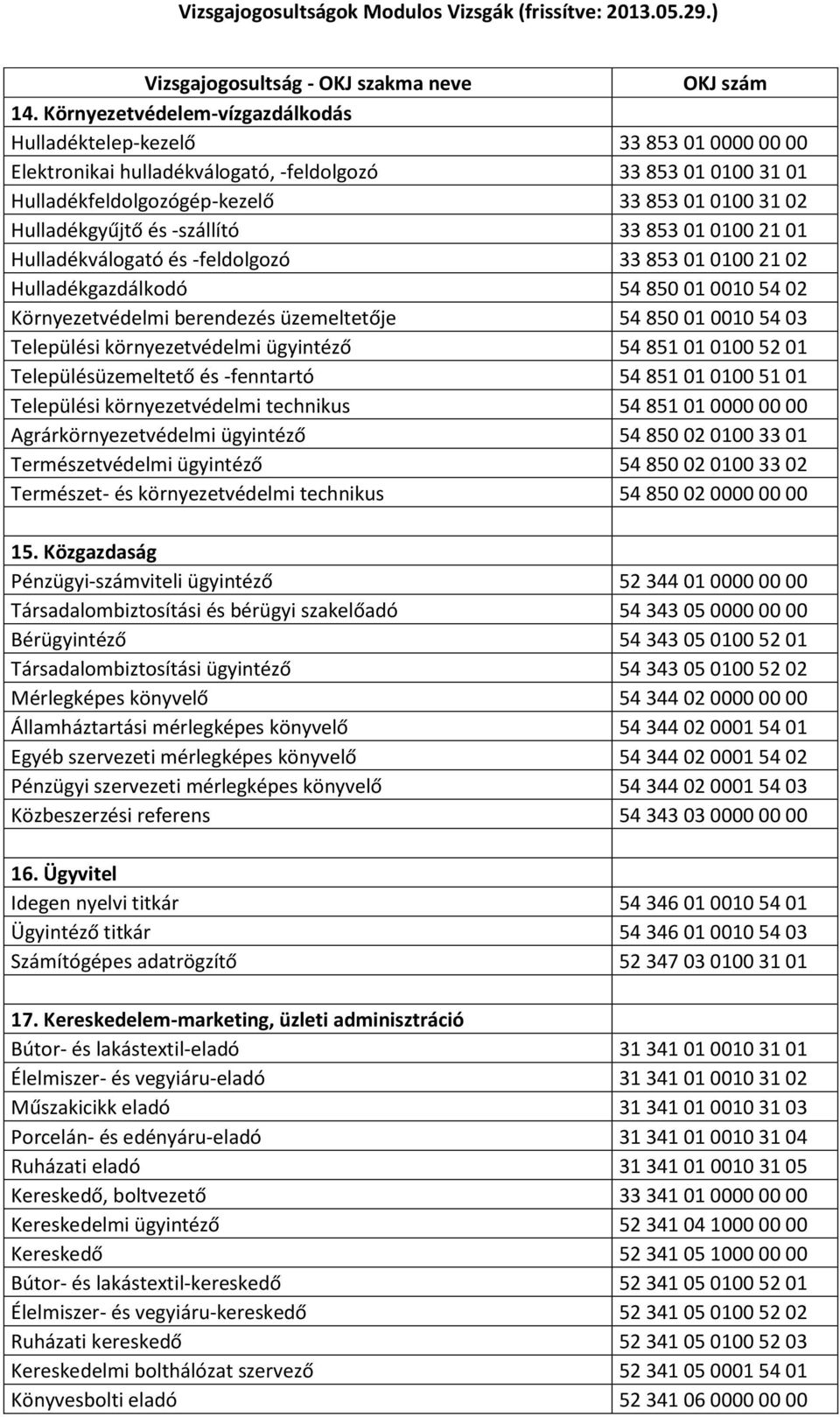 54 03 Települési környezetvédelmi ügyintéző 54 851 01 0100 52 01 Településüzemeltető és -fenntartó 54 851 01 0100 51 01 Települési környezetvédelmi technikus 54 851 01 0000 00 00