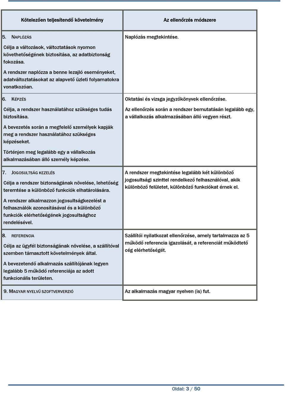 Oktatási és vizsga jegyzőkönyvek ellenőrzése. Az ellenőrzés során a rendszer bemutatásán legalább egy, a vállalkozás alkalmazásában álló vegyen részt.