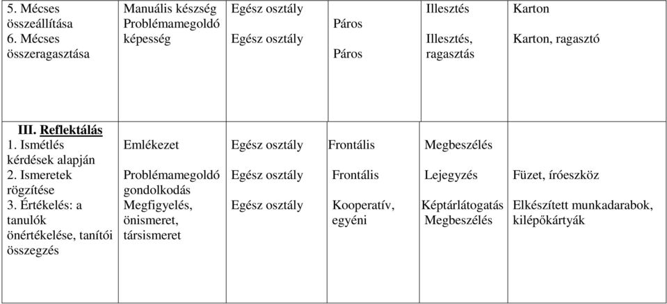 Karton, ragasztó III. Reflektálás 1. Ismétlés kérdések alapján 2. Ismeretek rögzítése 3.