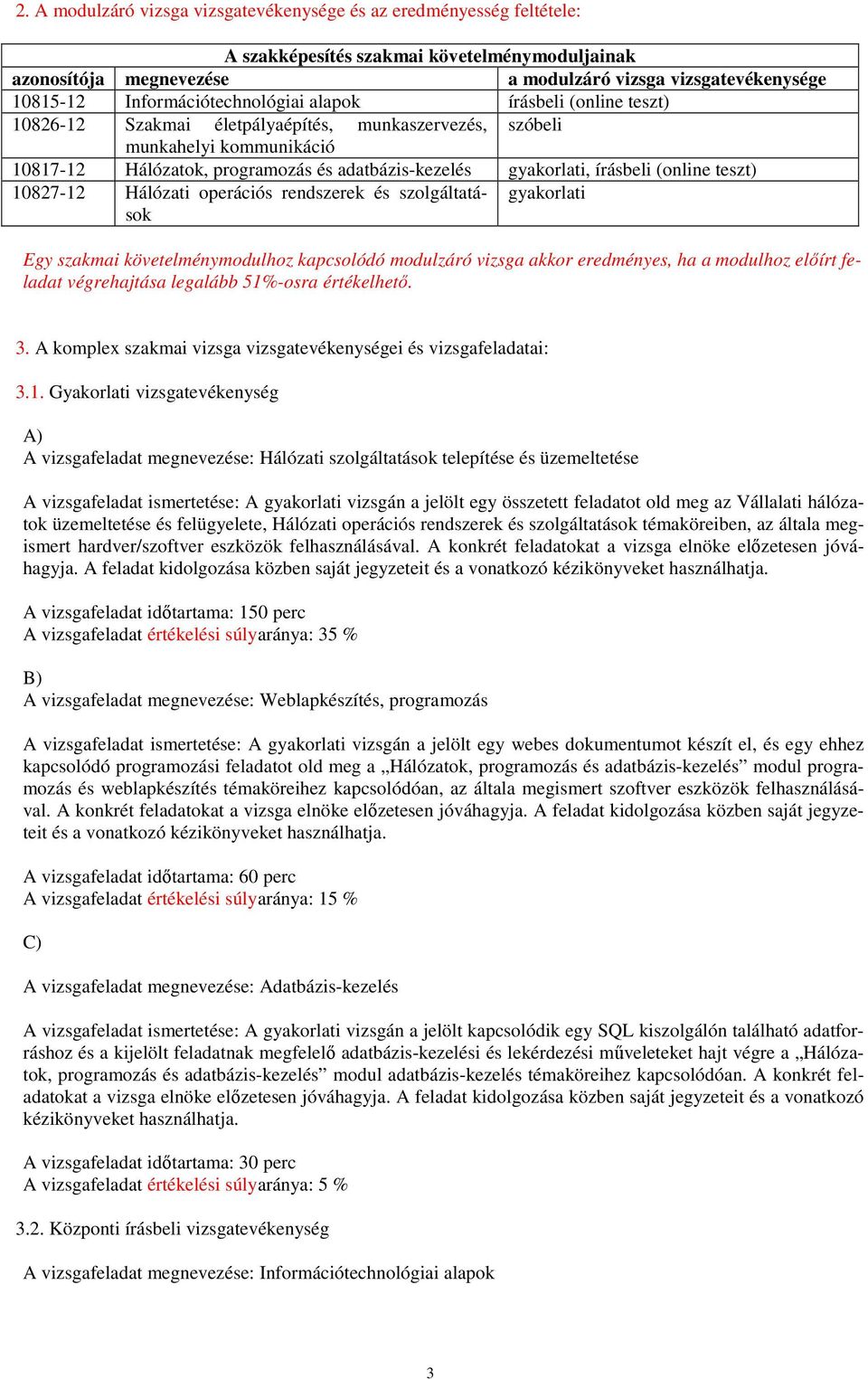 gyakorlati, írásbeli (online teszt) 10827-12 Hálózati operációs rendszerek és szolgáltatások gyakorlati Egy szakmai követelménymodulhoz kapcsolódó modulzáró vizsga akkor eredményes, ha a modulhoz