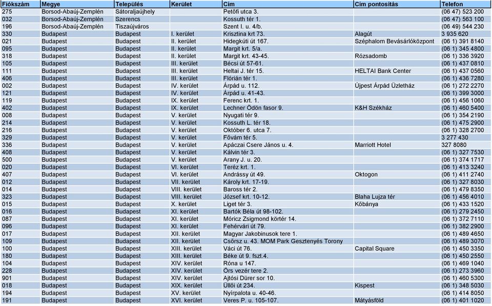 Széphalom Bevásárlóközpont (06 1) 391 8140 095 Budapest Budapest II. kerület Margit krt. 5/a. (06 1) 345 4800 318 Budapest Budapest II. kerület Margit krt. 43-45.