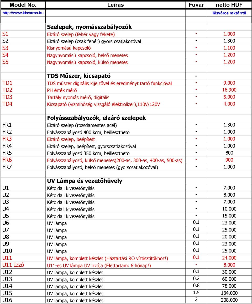 000 TD2 PH érték mérő - 16.900 TD3 Tartály nyomás mérő, digitális - 5.000 TD4 Kicsapató (vízminőség vizsgáló elektrolízer),110v/120v - 4.